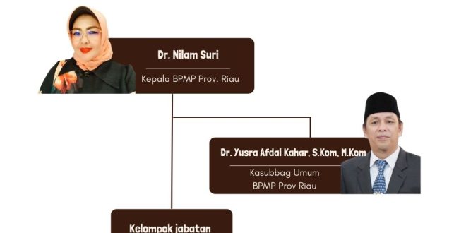 Struktur Organisasi BPMP Provinsi Riau